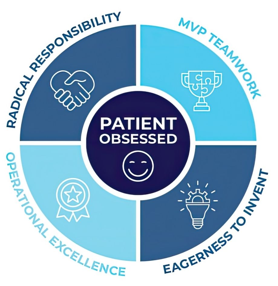 Nuvia Core Values
